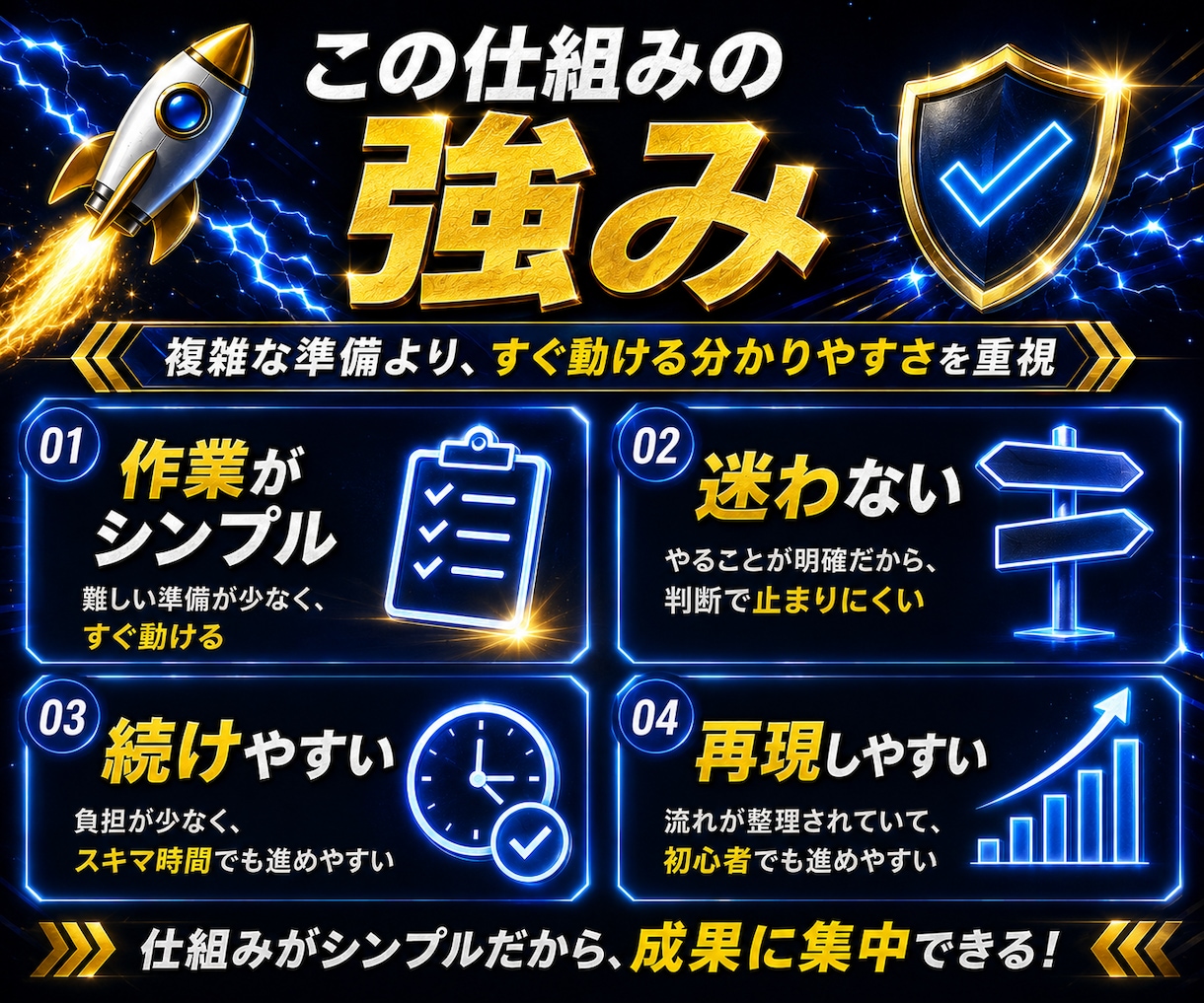 寝稼ぎ！ワンポチ自動化で収益を増やす方法教えます 仕組み/スマホ副業/超初心者向け/集客SNS不要/おすすめ イメージ3
