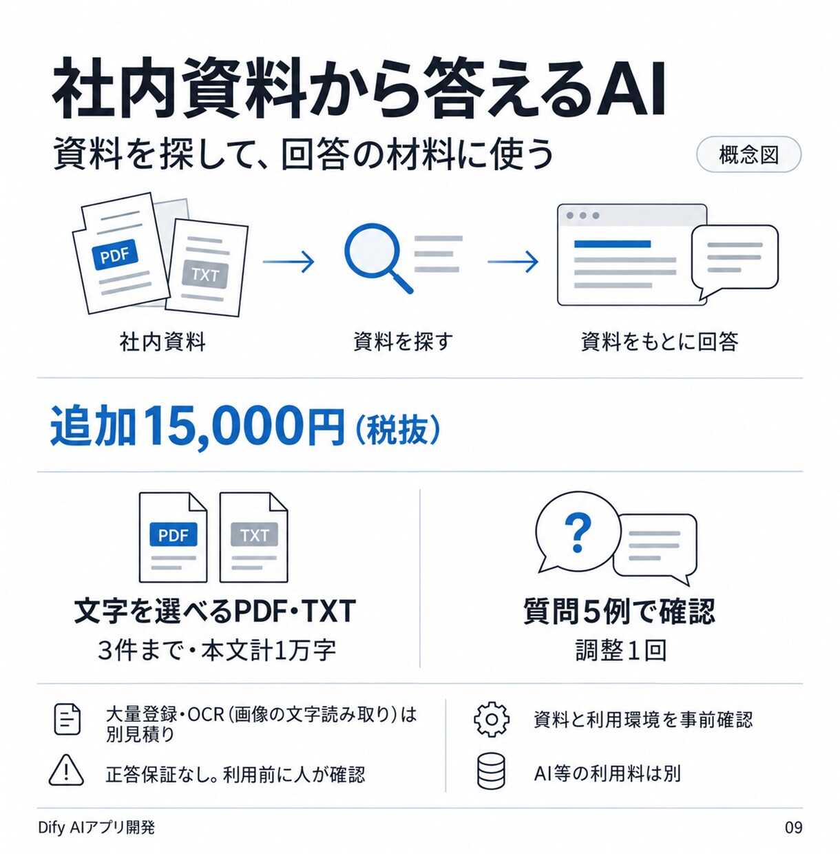 Difyで要約や返信案のAIアプリを開発します 仕事を1つ選び、入力例で確認・手順書まで納品 イメージ9