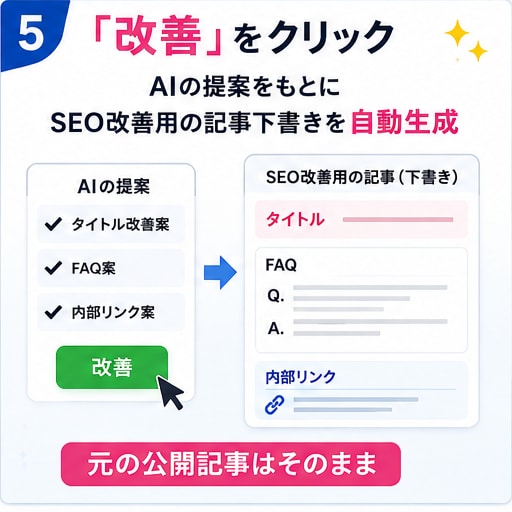 Search Console・LLMO対策します 「SEOのどこを改善すればいい？」をAIがサポートします イメージ5
