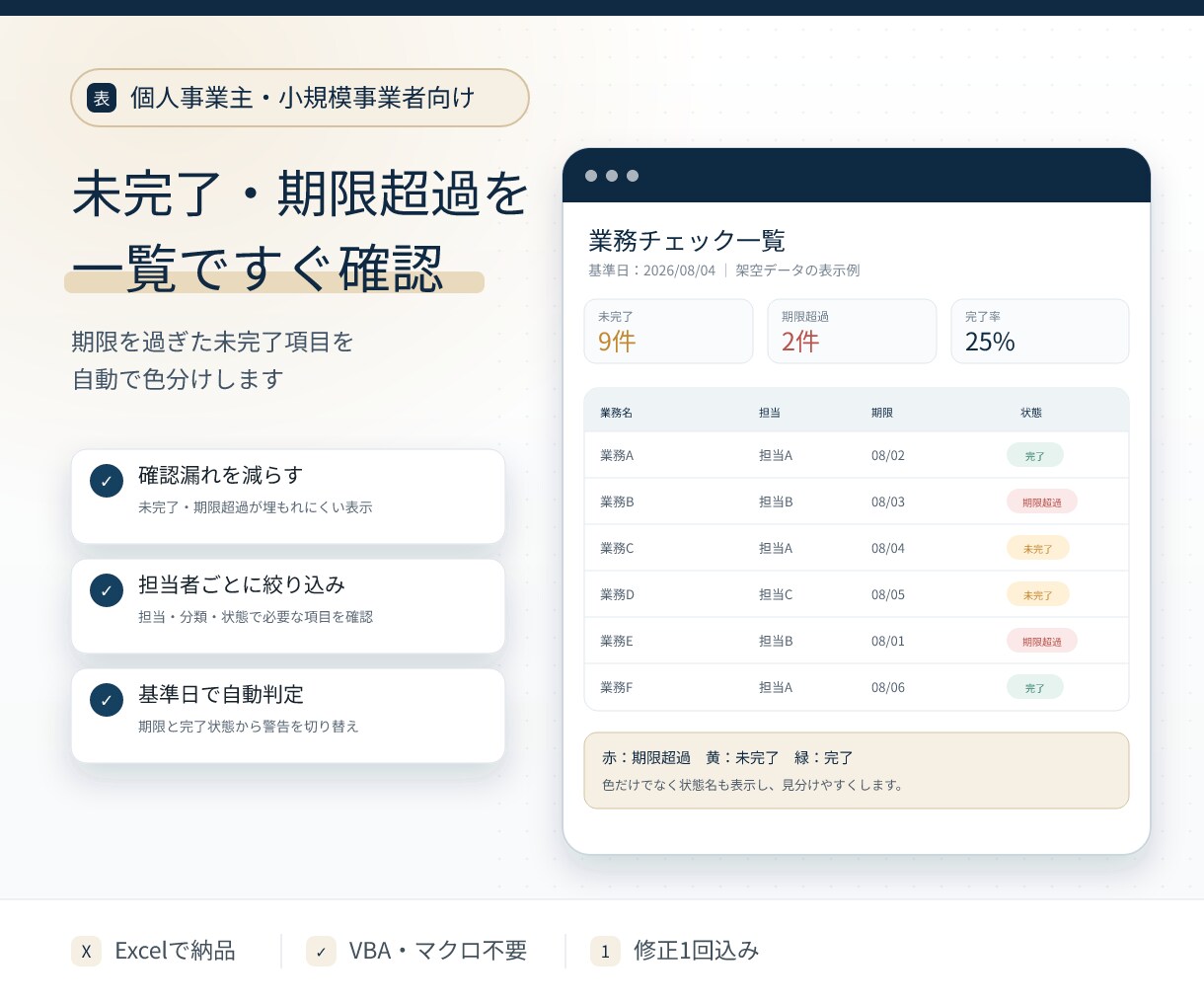 入力だけで自動集計する業務チェック表を作ります 未完了・期限超過・完了率を自動表示して見える化します イメージ3