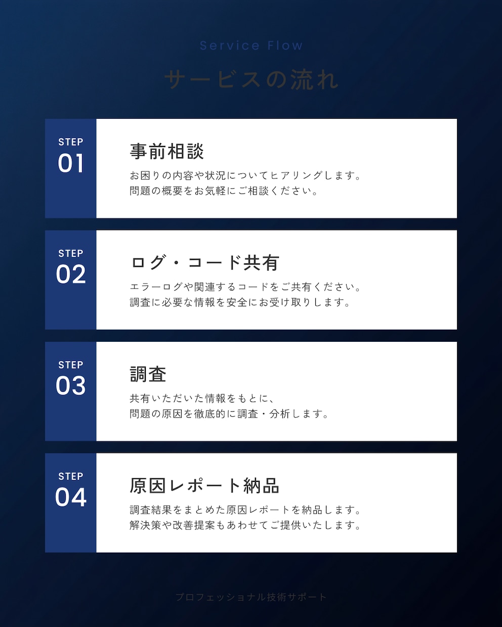 C/C++やJava等のシステム不具合解決します 開発歴20年以上のプロがAPIや各種エラーの原因を調査します イメージ2