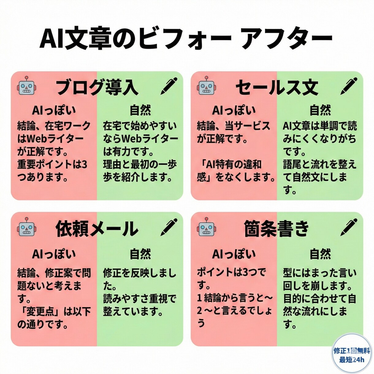 AIっぽい文章を自然文に直します ＡＩっぽさ、違和感ゼロの自然な文章へ整えます イメージ2