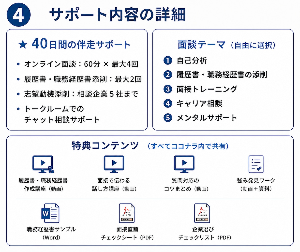 採用担当20年が転職活動を徹底サポートします 採用担当目線で課題を明確に｜職務経歴書・面接まで徹底サポート イメージ5