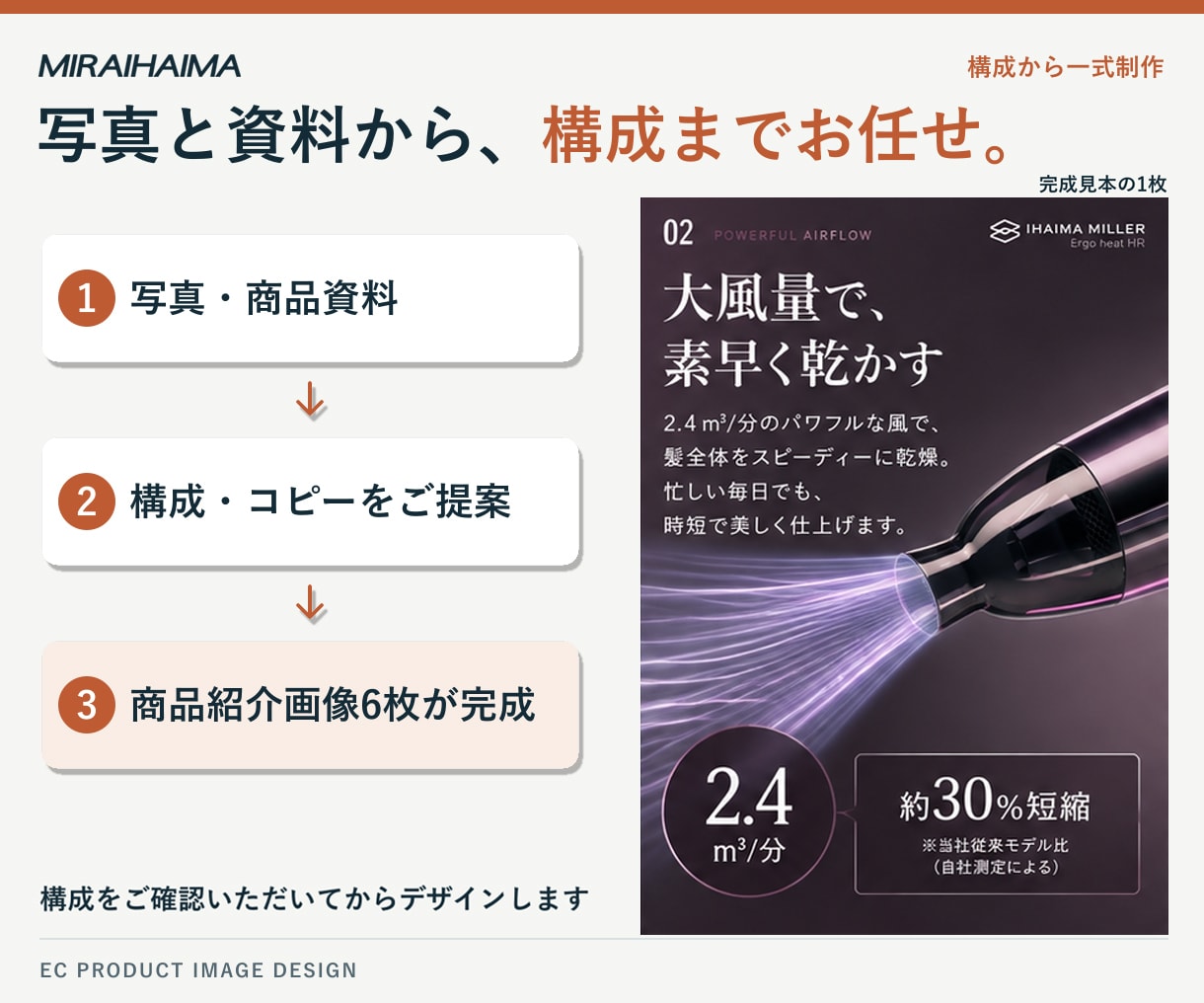 EC商品紹介画像6枚を構成から制作します 写真と資料から、構成・コピー・デザインまで イメージ3