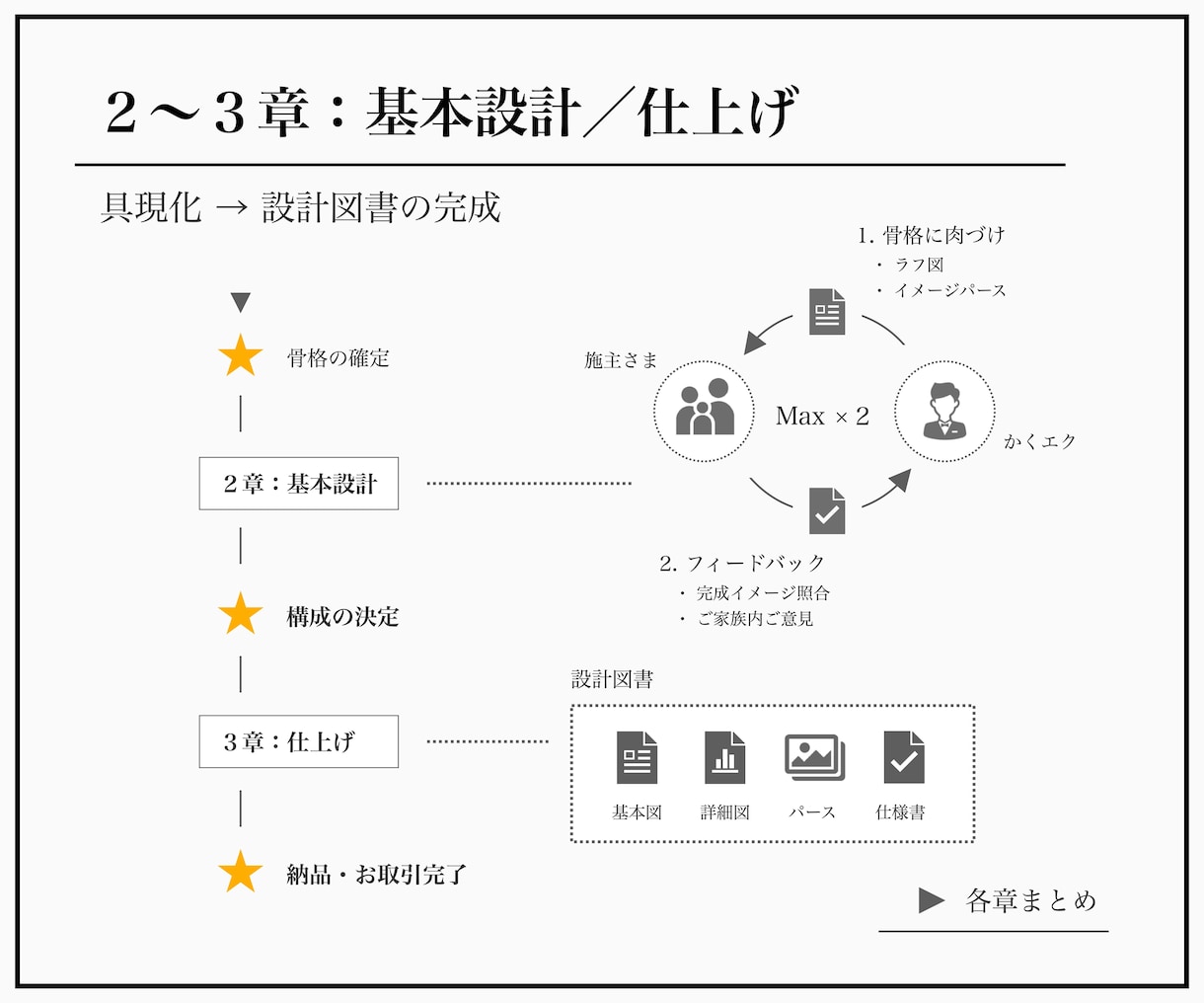 しっくりな外構〈 C -2 〉みつかります ご要望の根をつかむエクステリア設計 イメージ6