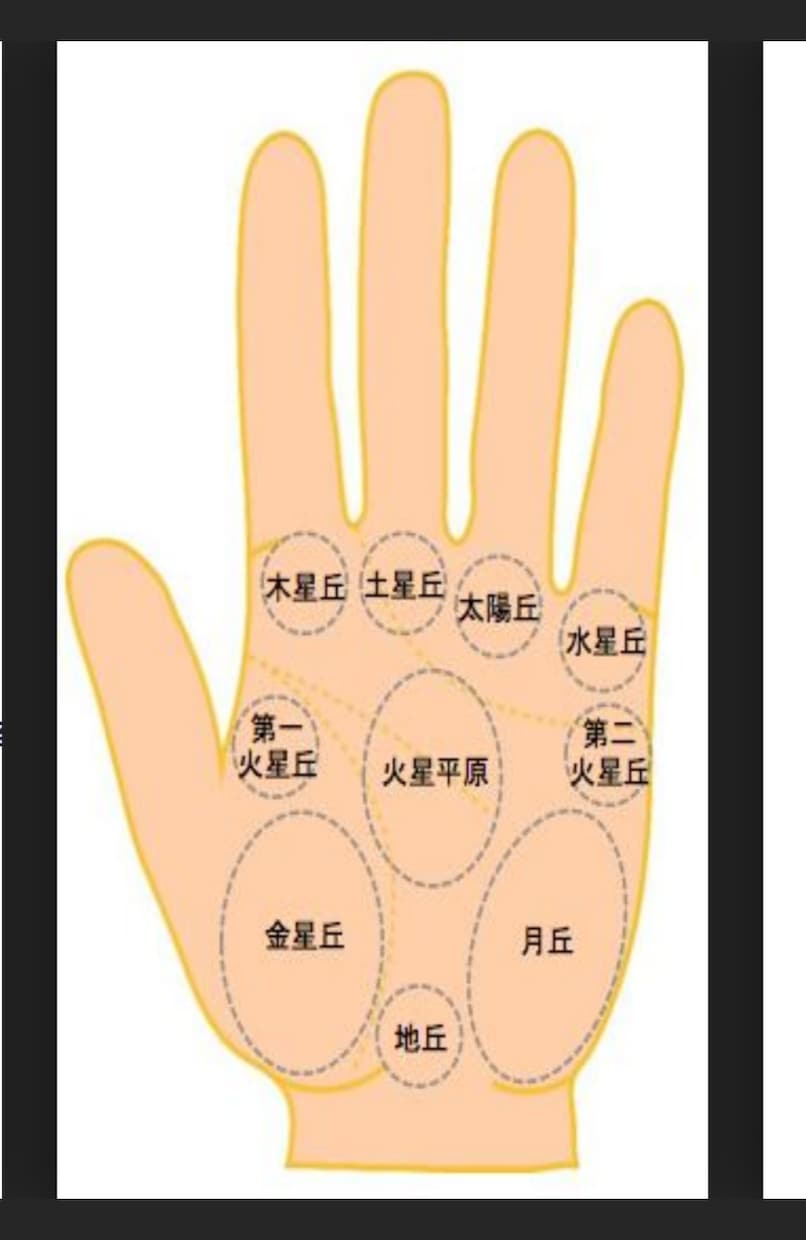 就活生・社会人・就活中の方!(^^)!鑑定します 自己分析・長所短所の発見で【いまから】生かしてね(*^^)v イメージ2