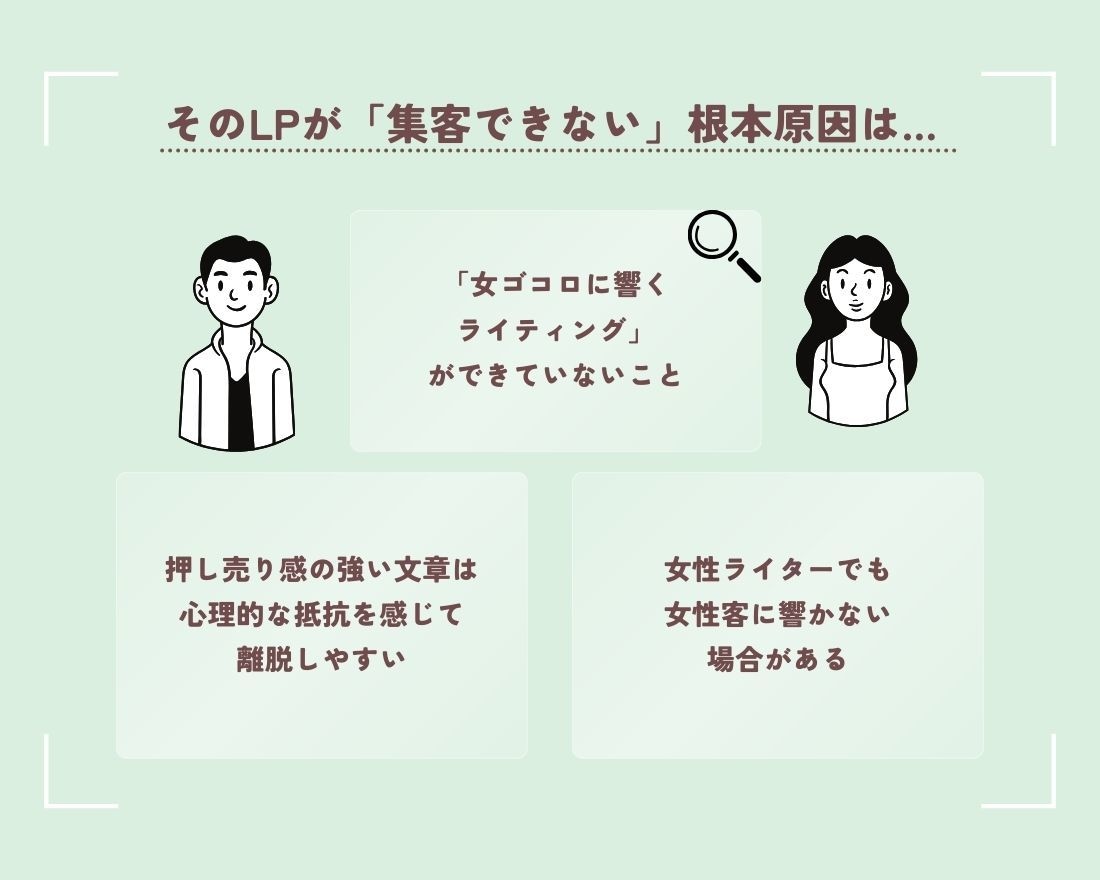 女性客が自然と集まる共感LPへリライトします 共感ライティングで理想の顧客獲得をお手伝いします イメージ3