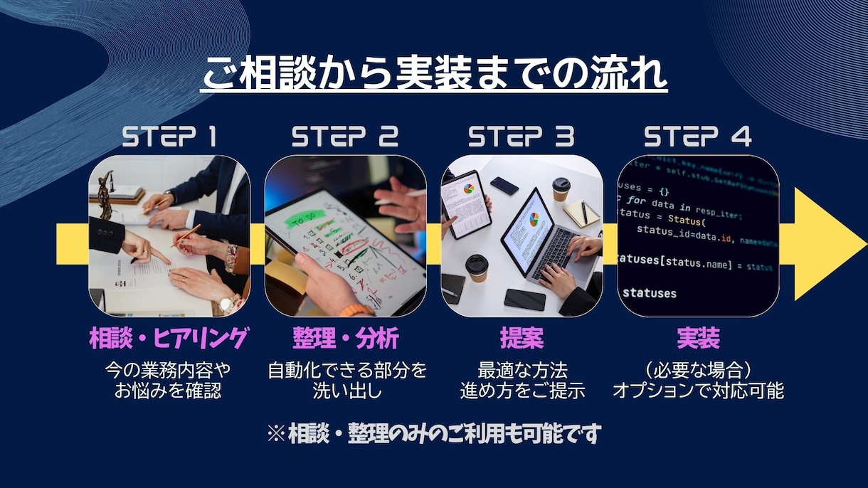 業務を整理し、最適な自動化を提案します 何を自動化すべきか分からない方へ イメージ2
