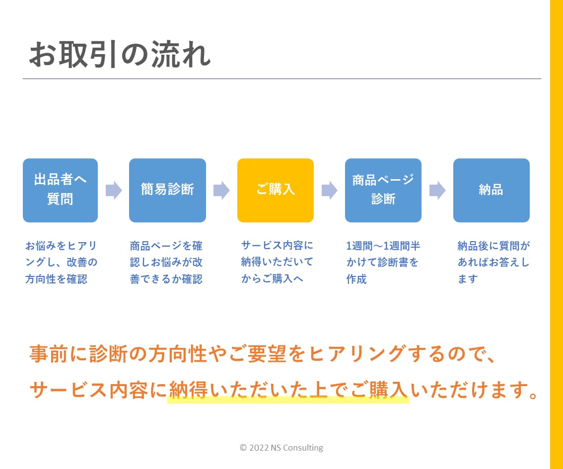 amazonで売上アップするSEOのコツを教えます 100ページ超のSEO対策書と商品ページ診断で検索上位へ イメージ7