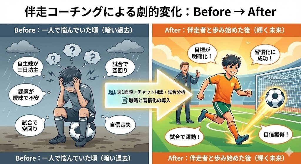 育成年代のサッカー選手のキャリア相談に乗ります 才能を戦略と習慣で爆発させましょう！ イメージ1