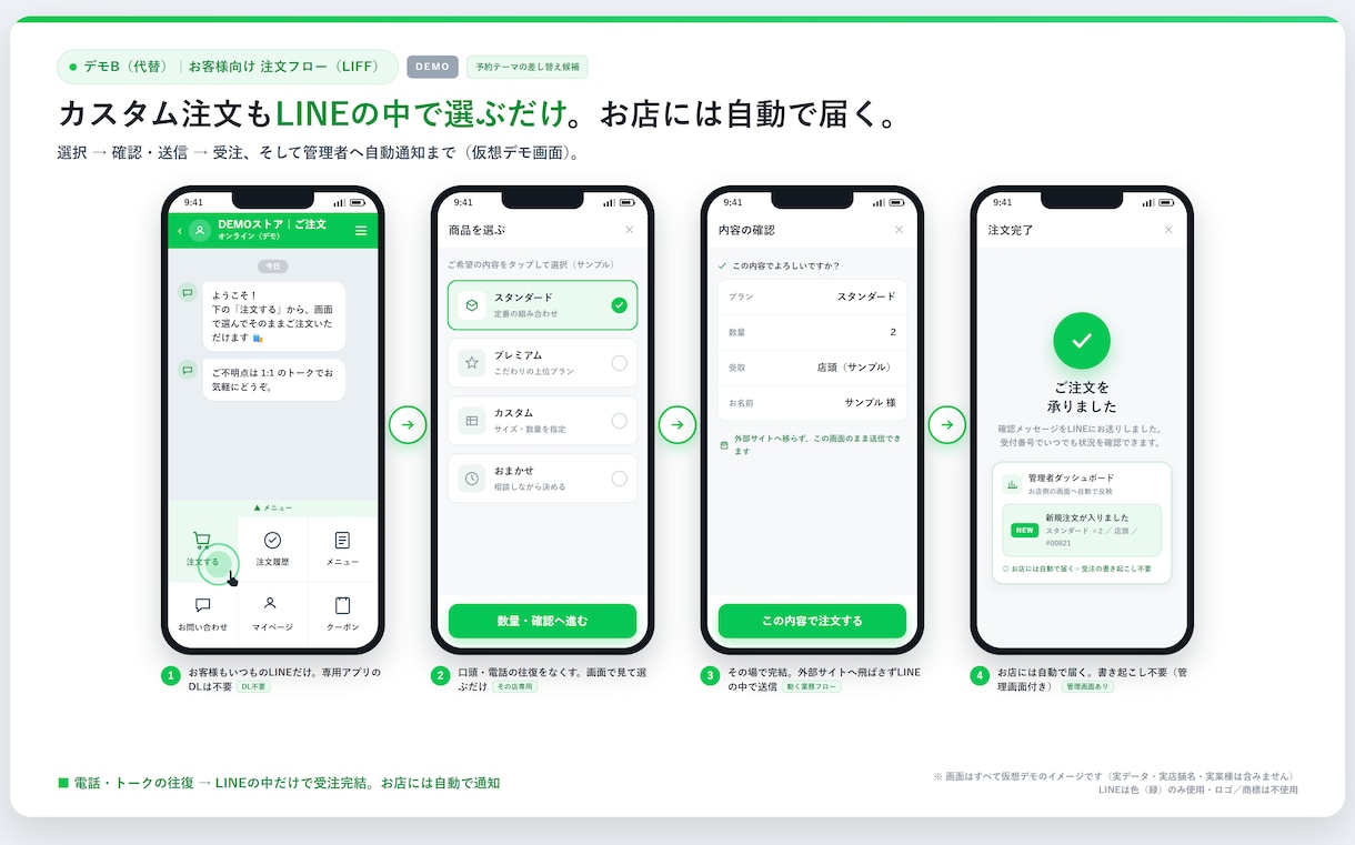 予約・シフト・顧客対応をLINEで一本化します SaaSでは合わない“自店専用”の業務をLINEだけで完結 イメージ5