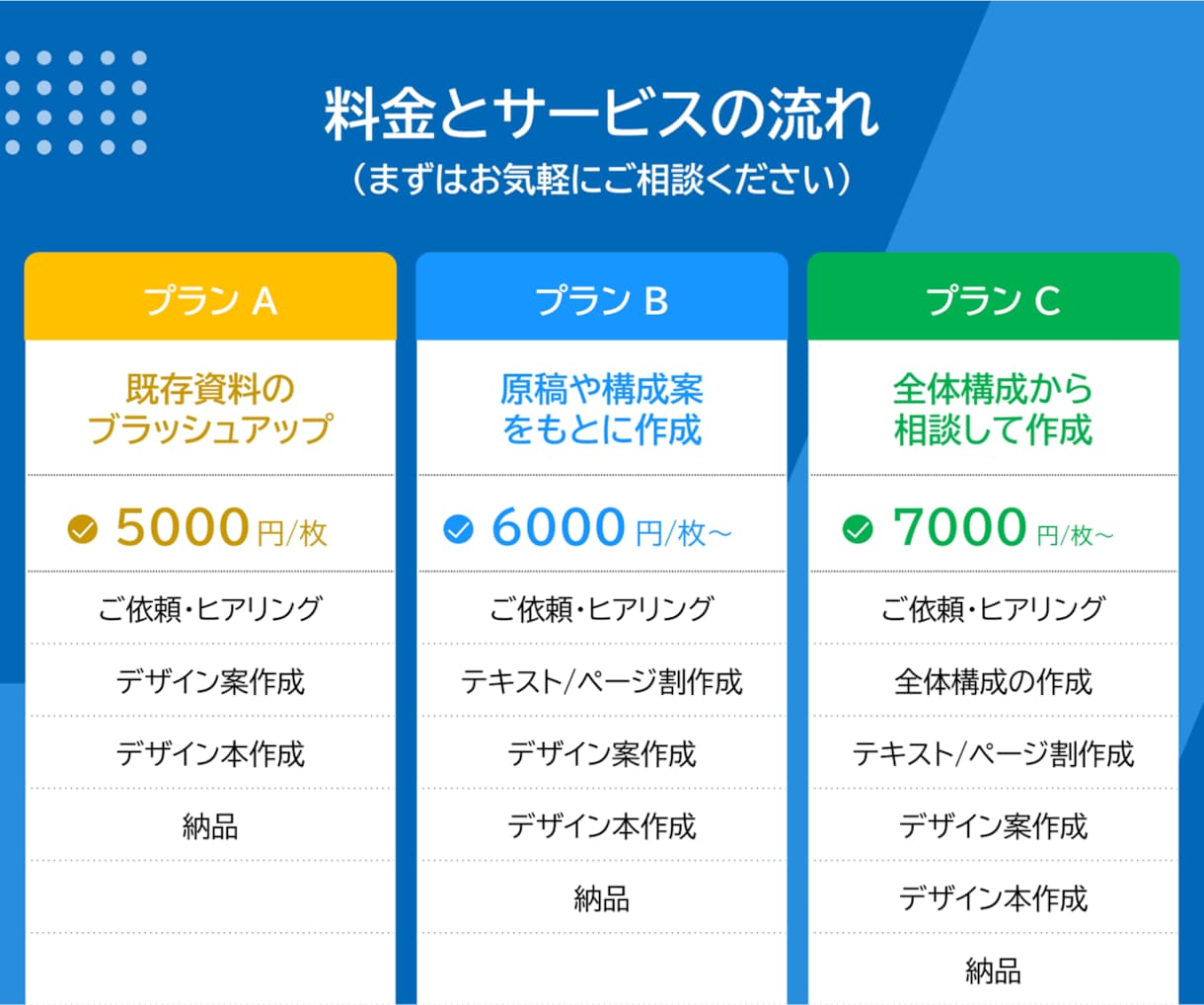 伝わる！動かす！パワーポイント資料を作成します インパクトと信頼感を両立｜営業資料・ピッチ・ホワイトペーパー イメージ2