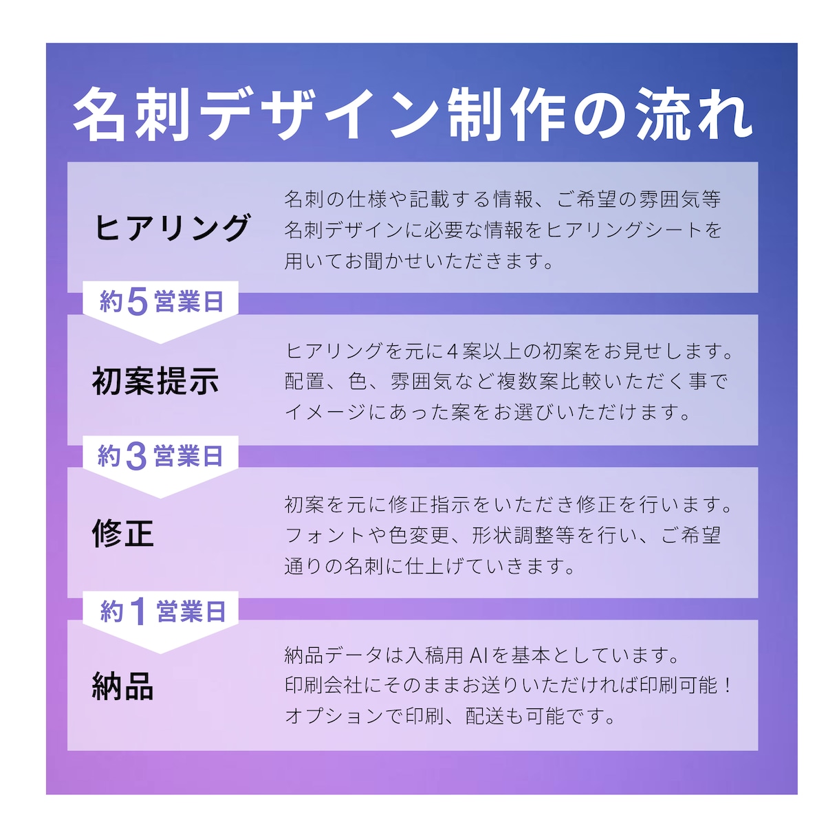 世界３大デザイン賞受賞のプロが名刺をデザインします 両面デザイン、入稿用AIデータ無料。印刷/配送も対応可能！ イメージ7