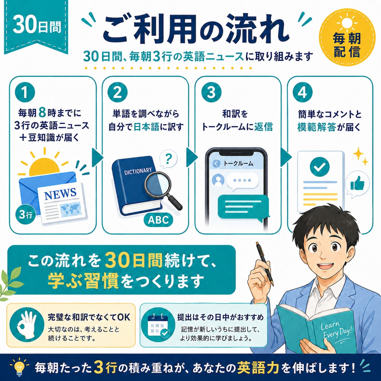 英語ニュースで英語と世の中を学ぶ習慣をつくります 毎日3行、英語に触れ、世の中を知る30日間 イメージ2