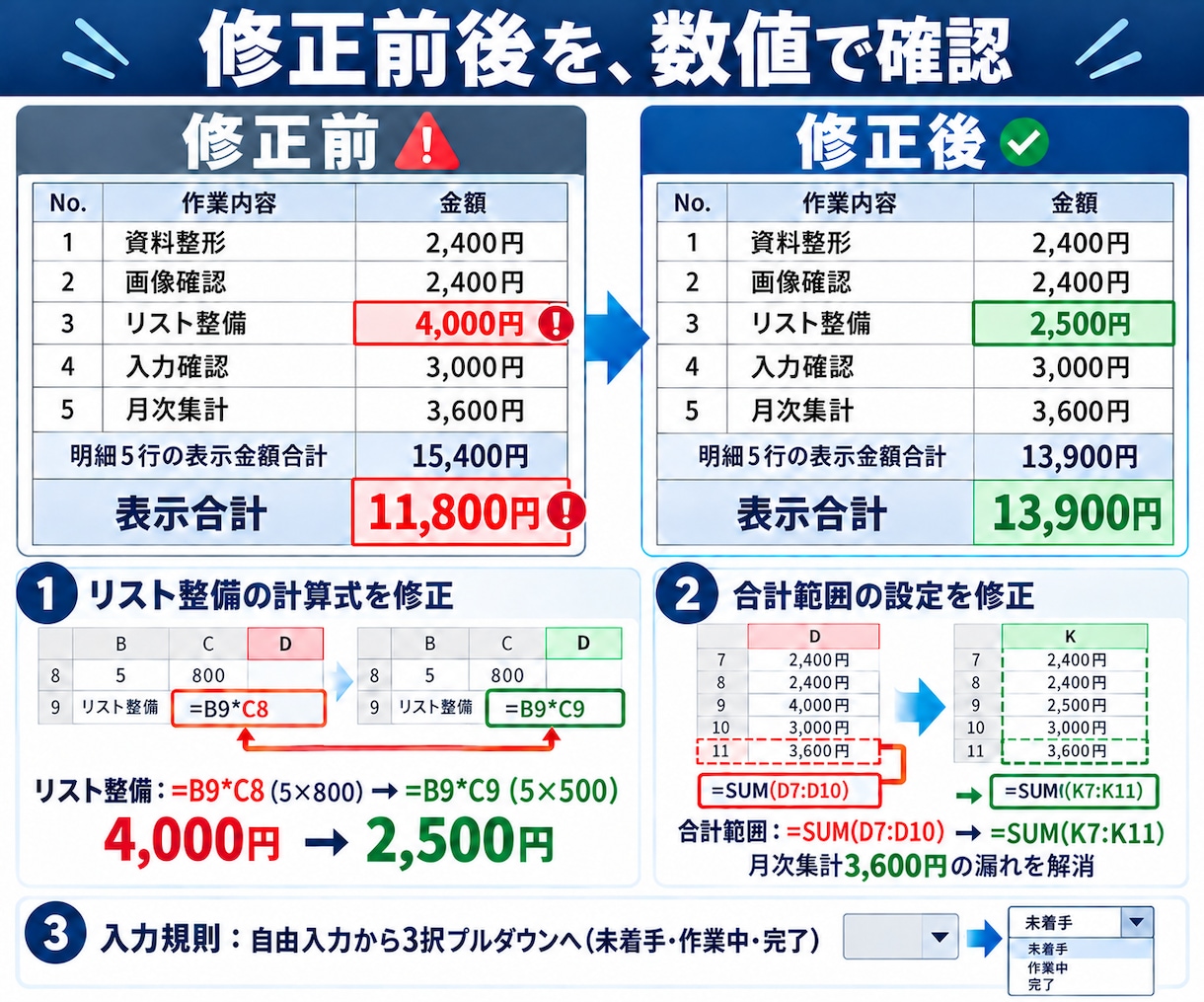 Excelの数式・集計を修正します 1ファイル・1シート、軽微な修正2項目まで イメージ2