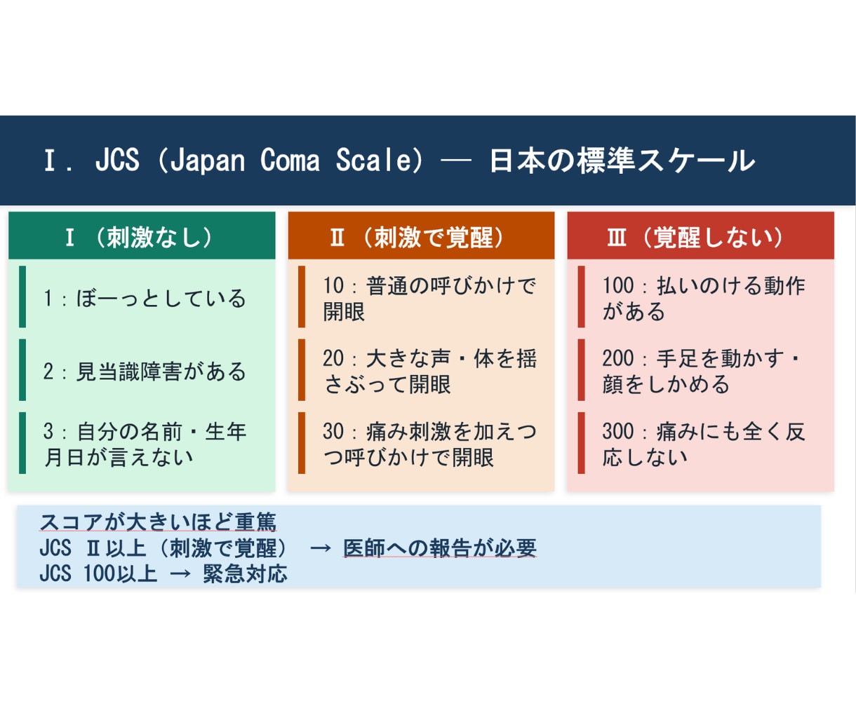 看護教員向け：講義資料などの作成代行します 臨床経験７年＋看護教員歴８年　授業準備を効率化したい方へ イメージ6
