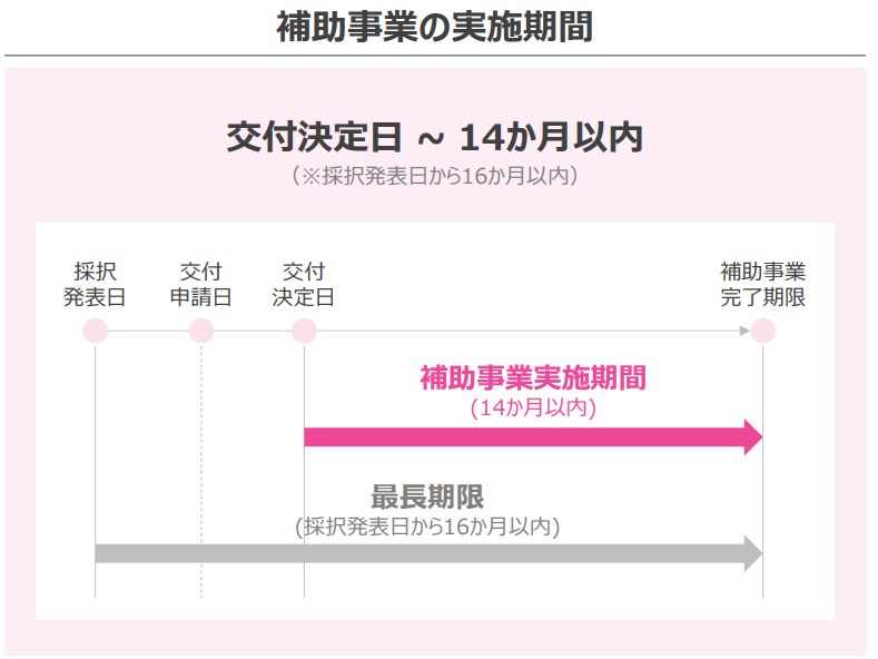 新事業進出補助金の事業計画書を作成します 【コンサル x 投資銀行出身者】短納期で高品質な事業計画書 イメージ8