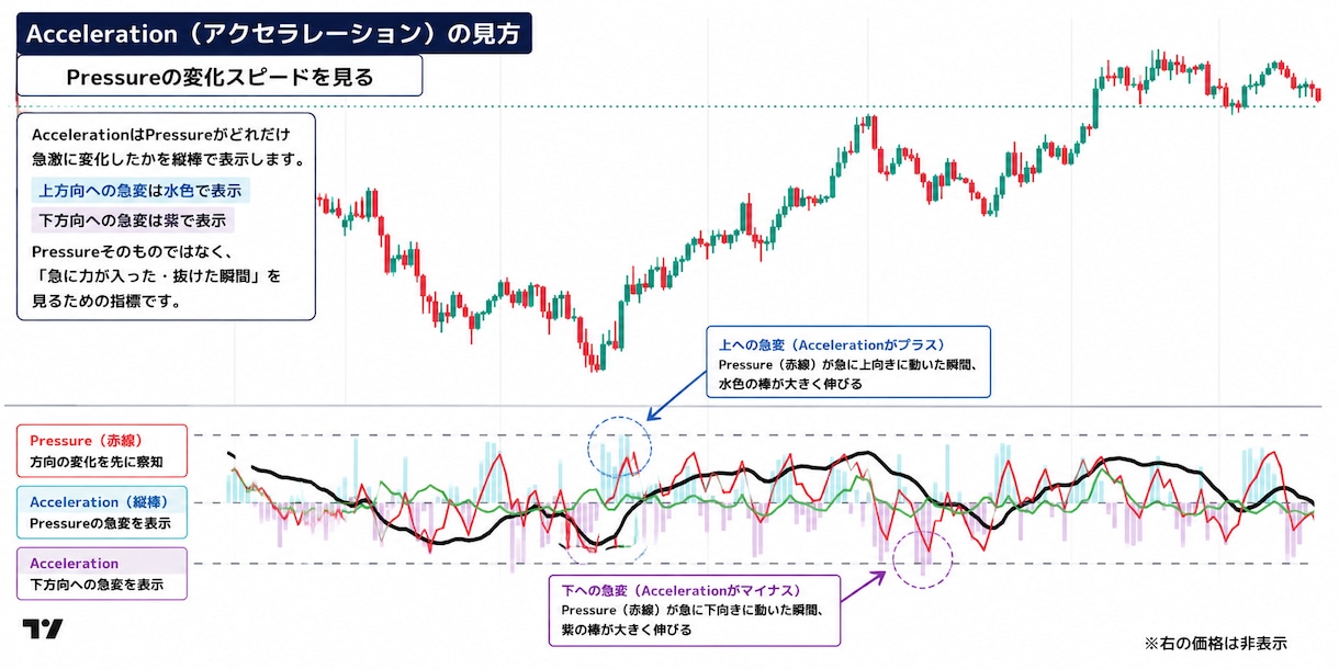 TradingView用相場分析インジを提供します 売買サインではなく相場の状態を可視化します イメージ4