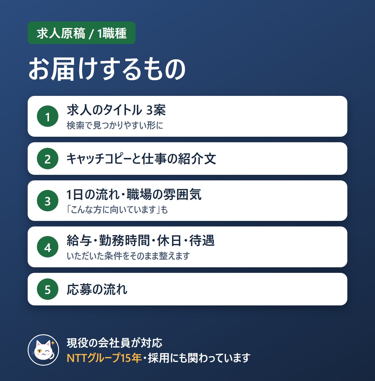 求人原稿をIndeed向けに3日で作ります 質問票に答えるだけ。仕事内容・キャッチまで一式 イメージ2