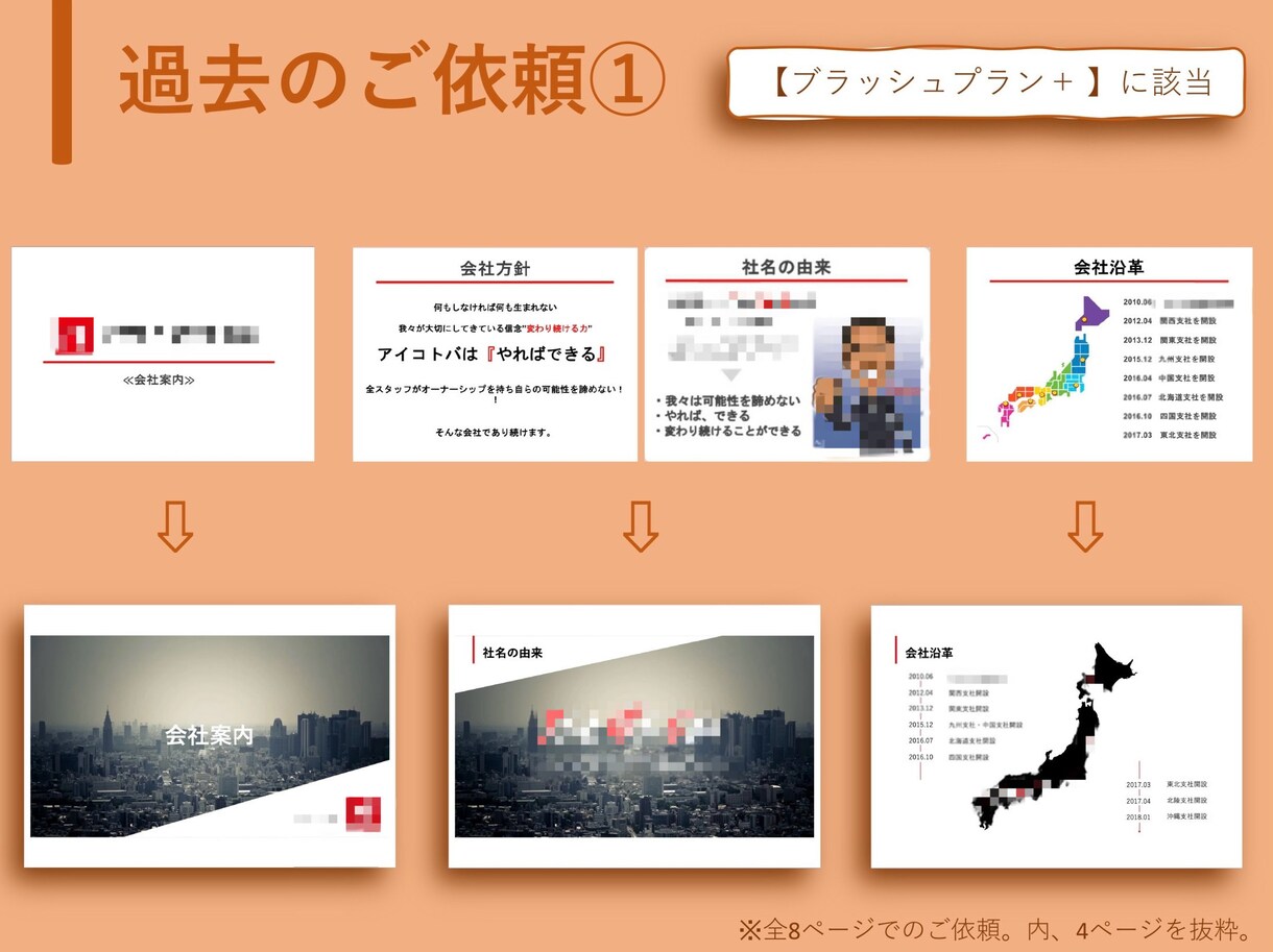 あなたの「伝えたい」をプレゼン資料で叶えます プレゼン資料の新規作成、ブラッシュアップを承ります イメージ5