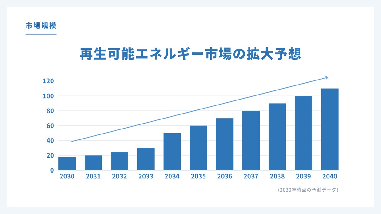 Canvaで相手に伝わる資料を素早く作成いたします ココナラ内で最安値に挑戦！緊急案件でも対応可能（要相談） イメージ7