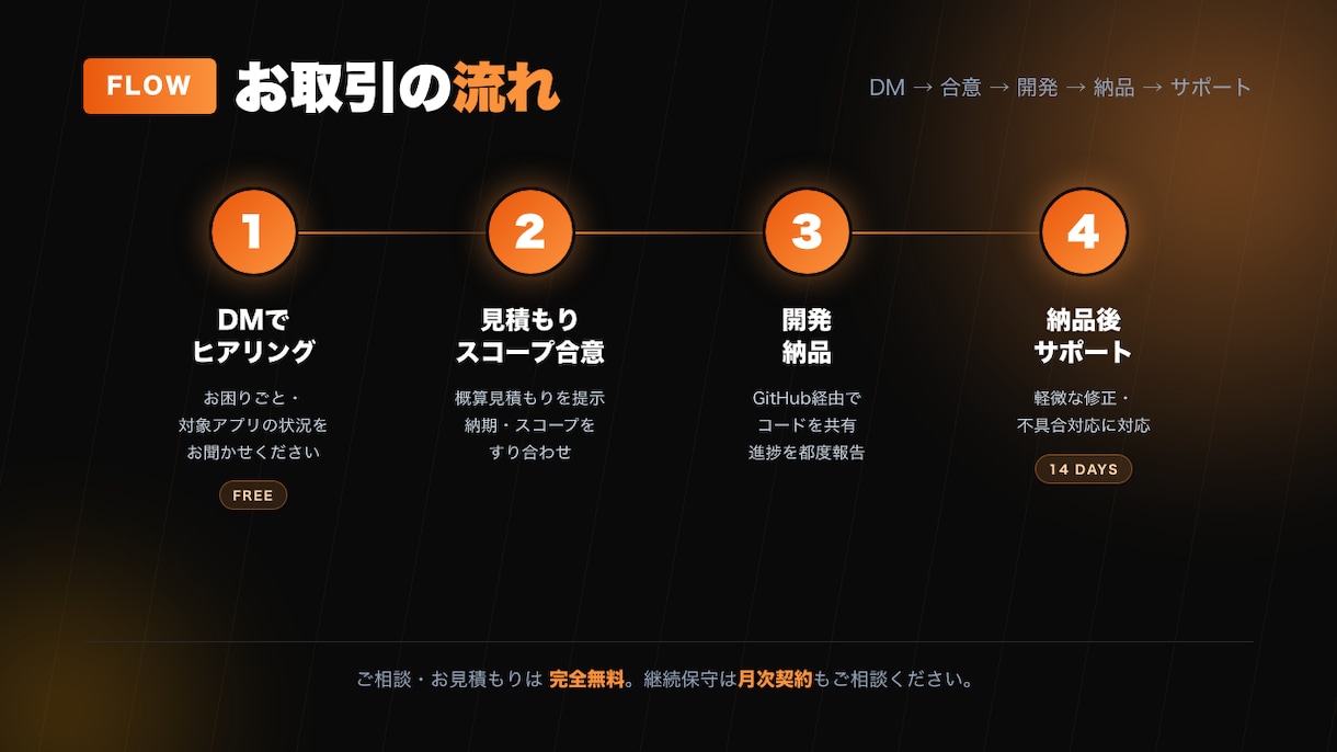 Rails保守を承ります バグ修正・機能追加・運用相談まで現役エンジニアが対応 イメージ2