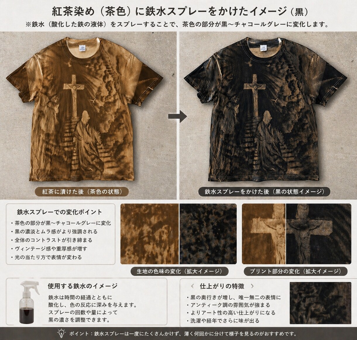 サイアノタイプで彩るオリジナルTシャツ制作します 晴れの日しか作れない！太陽での光で作る1点物Tシャツ作成 イメージ10