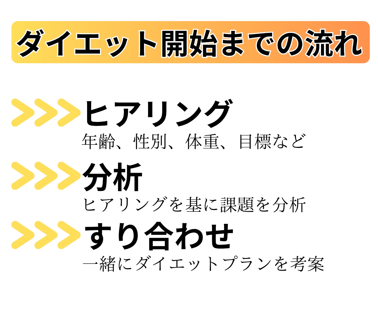 30日間チャットで毎日ダイエットサポートします 現役看護師と一緒に「痩せられる自分」を目指しましょう！ イメージ7
