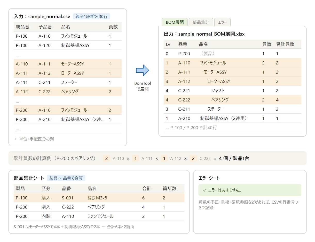 業務効率化支援ツールの開発を請負ます 台帳管理や集計業務のツール化で作業負荷を減らします イメージ3