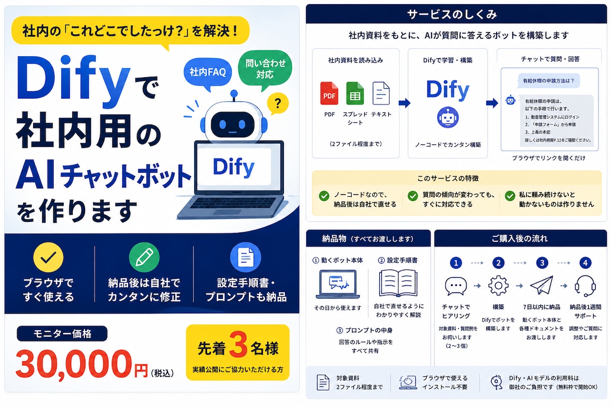 Difyで社内用のAIチャットボットを作ります 社内FAQ・問い合わせ対応／納品後は自社で直せます イメージ1