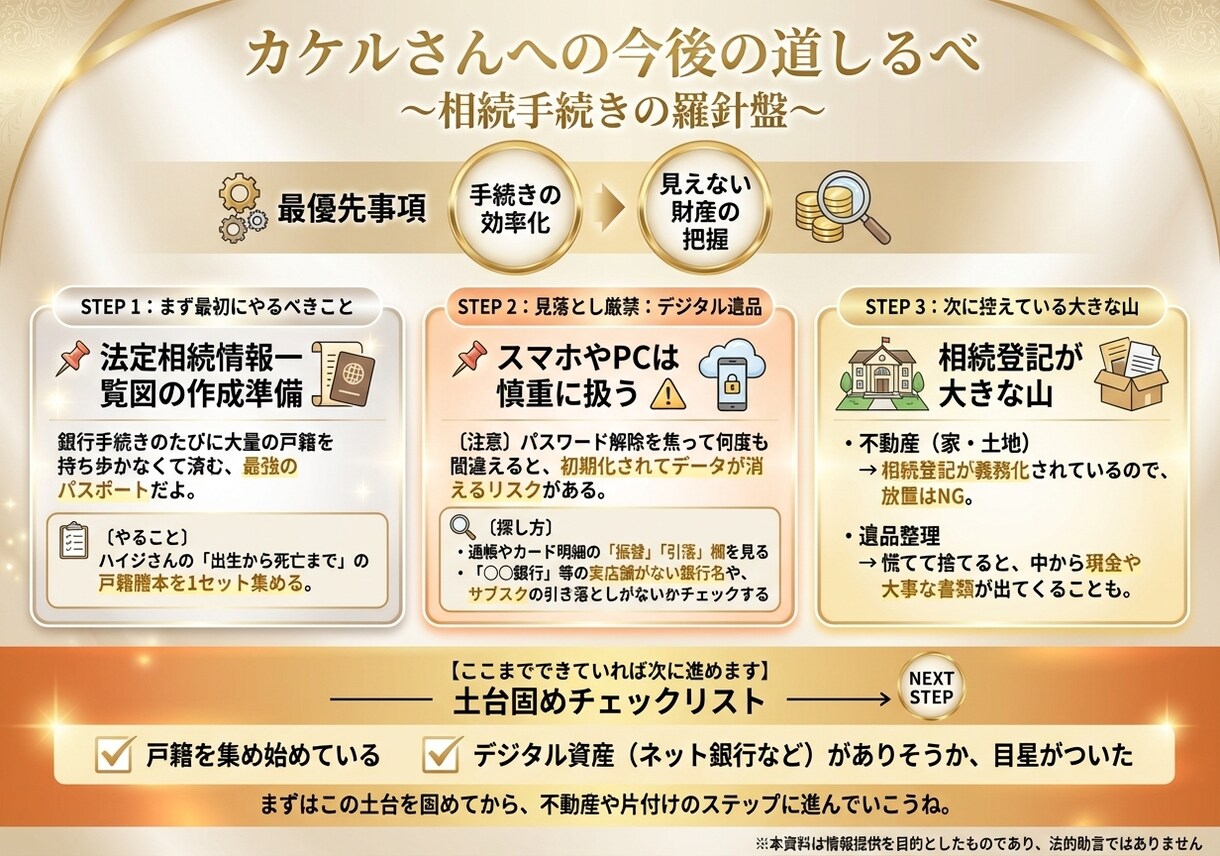 相続の悩み相談（相続AI+リスク診断特典）承ります 争族リスクや税金負担度を可視化するWEB診断＋AI相談 イメージ10