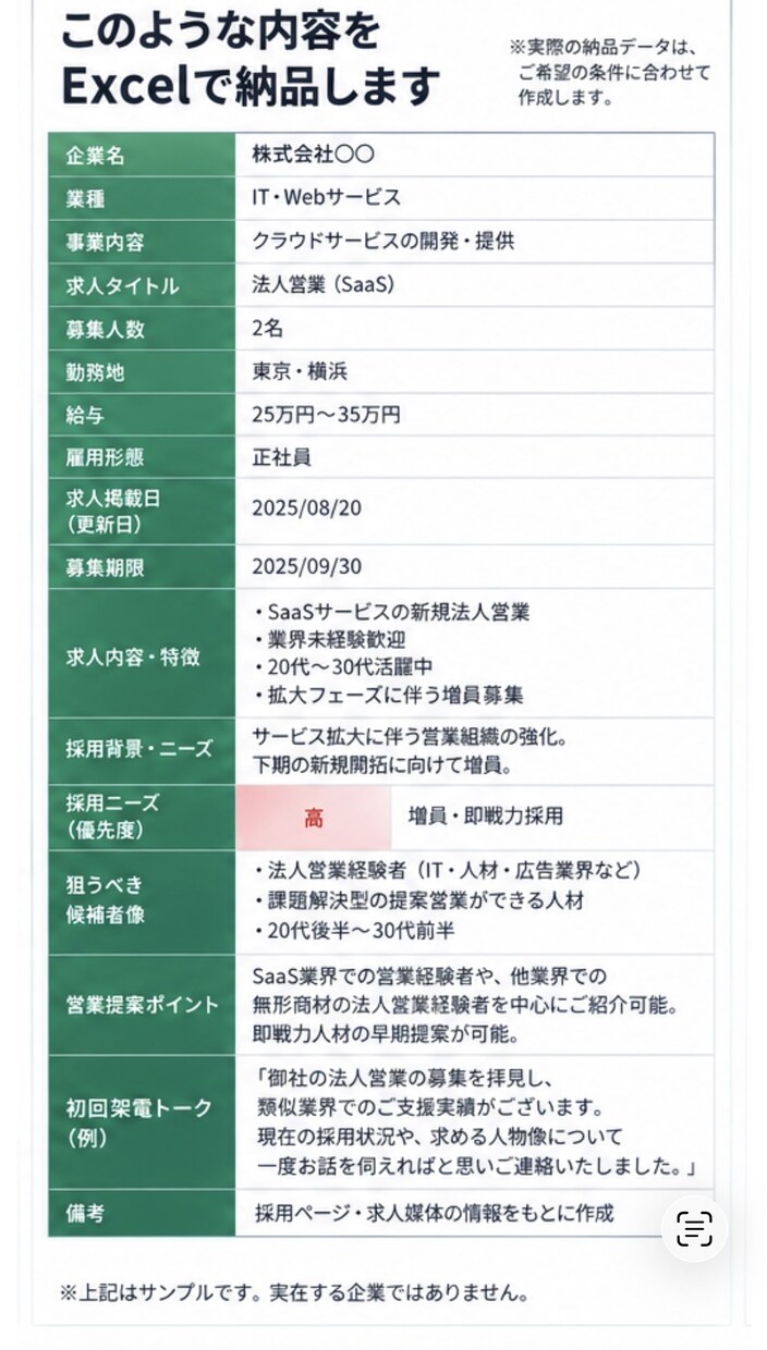 採用営業に使える見込み企業リストを作ります 採用ニーズまで分析して納品します イメージ2