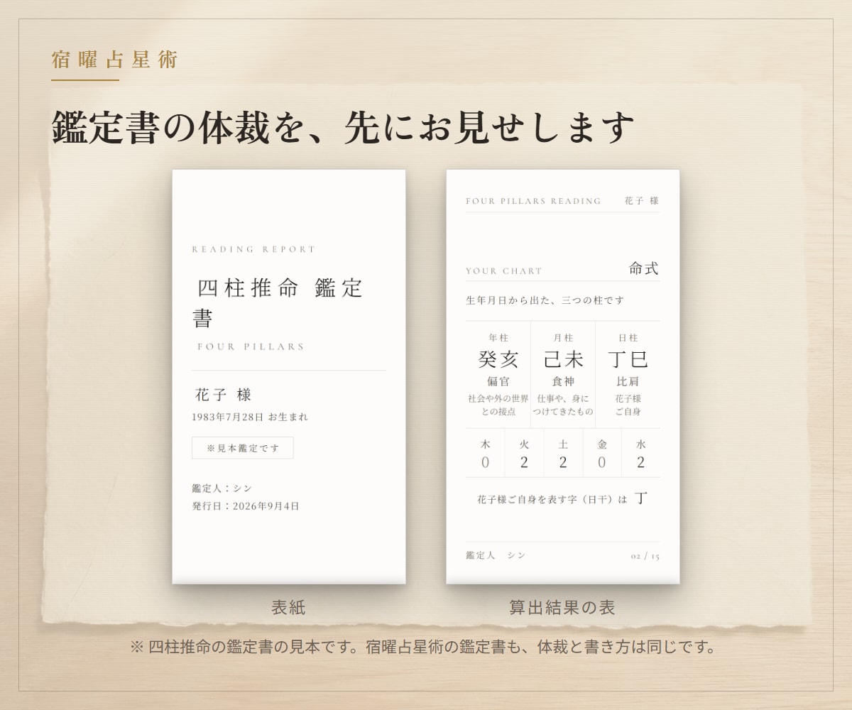 宿曜占星術｜二人の相性を鑑定書にします 二人の生年月日から、合う場面とずれる場面をA4 6枚にします イメージ2