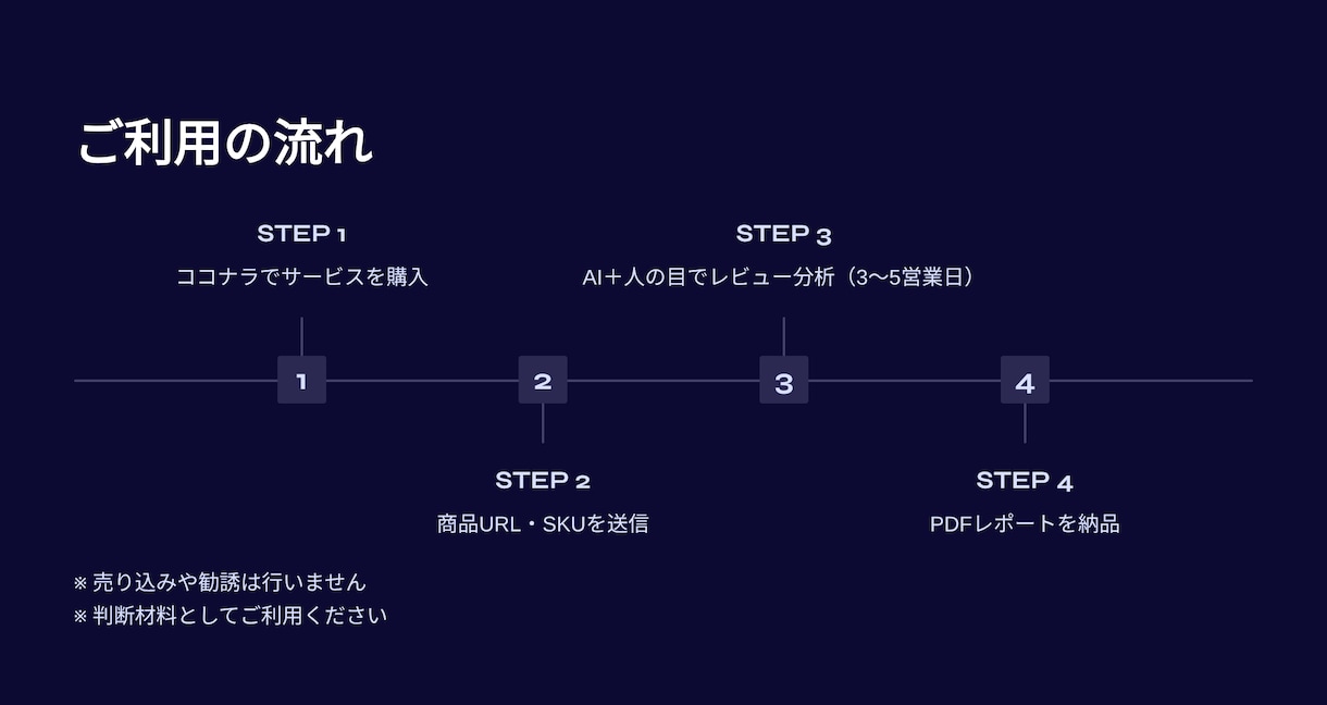 楽天レビューを経営視点で分析します そのレビュー、活かし切れていますか？ イメージ9