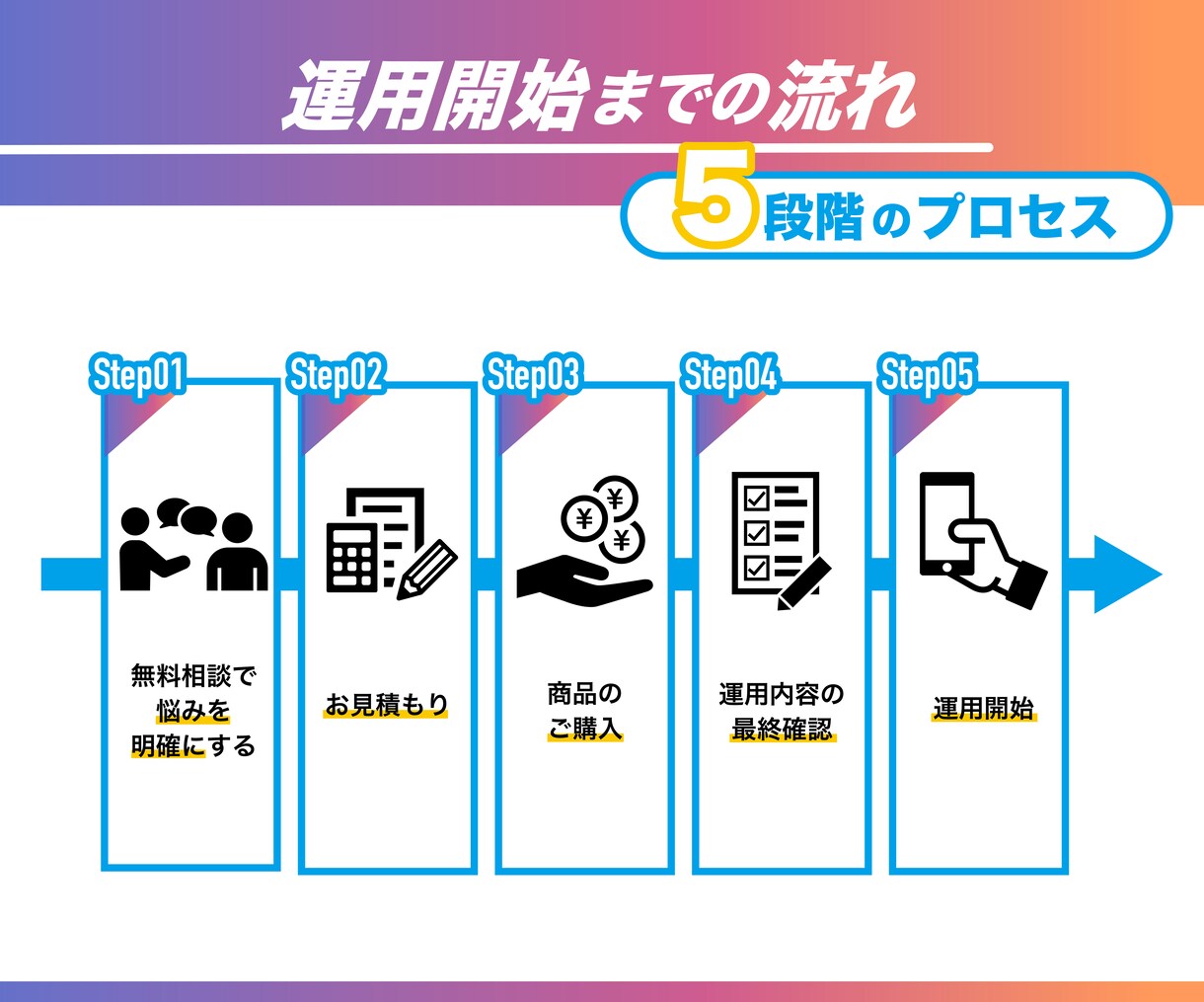 SNSのプロ集団がインスタ集客をゼロから支援します フォロワー獲得から集客まで、インスタ運用丸投げOK！ イメージ2