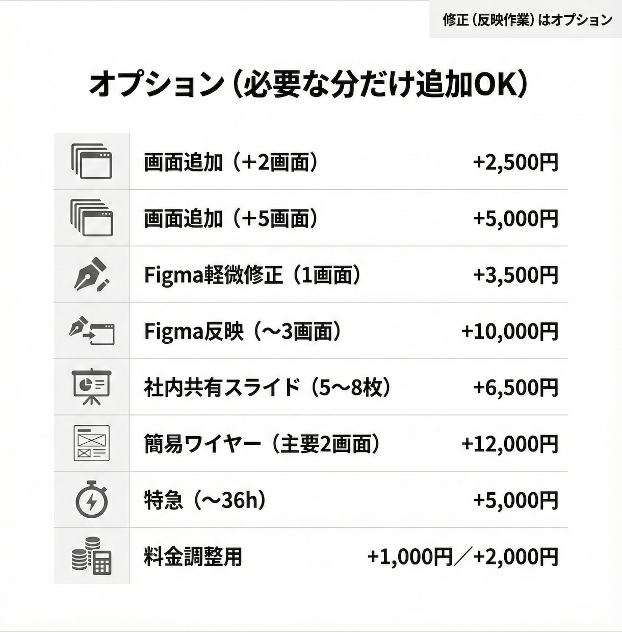 Webアプリ改善｜UI/UX改善レビューします 離脱・迷いを減らす改善案を優先度付きで イメージ6