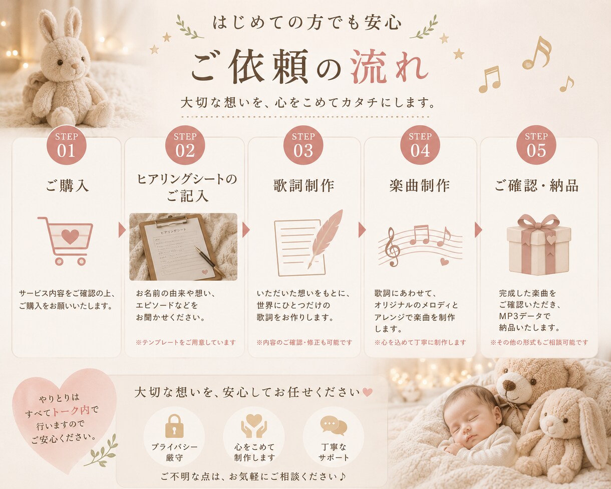 名前の由来や思い出から世界に一つの歌を作ります 出産祝いや成長記録に。一生残る贈り物をお作りします イメージ3