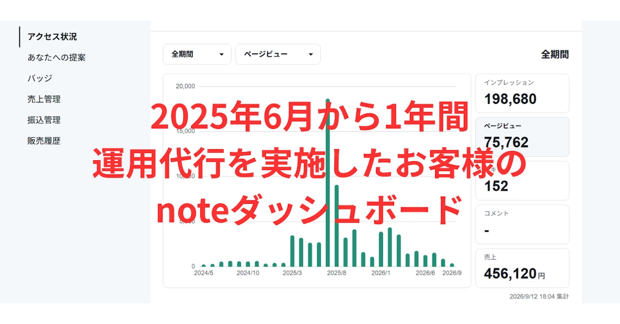 X自動投稿・Threads自動投稿(自動化)します noteと相性抜群！SNS自動投稿で生産性をアップします！ イメージ6