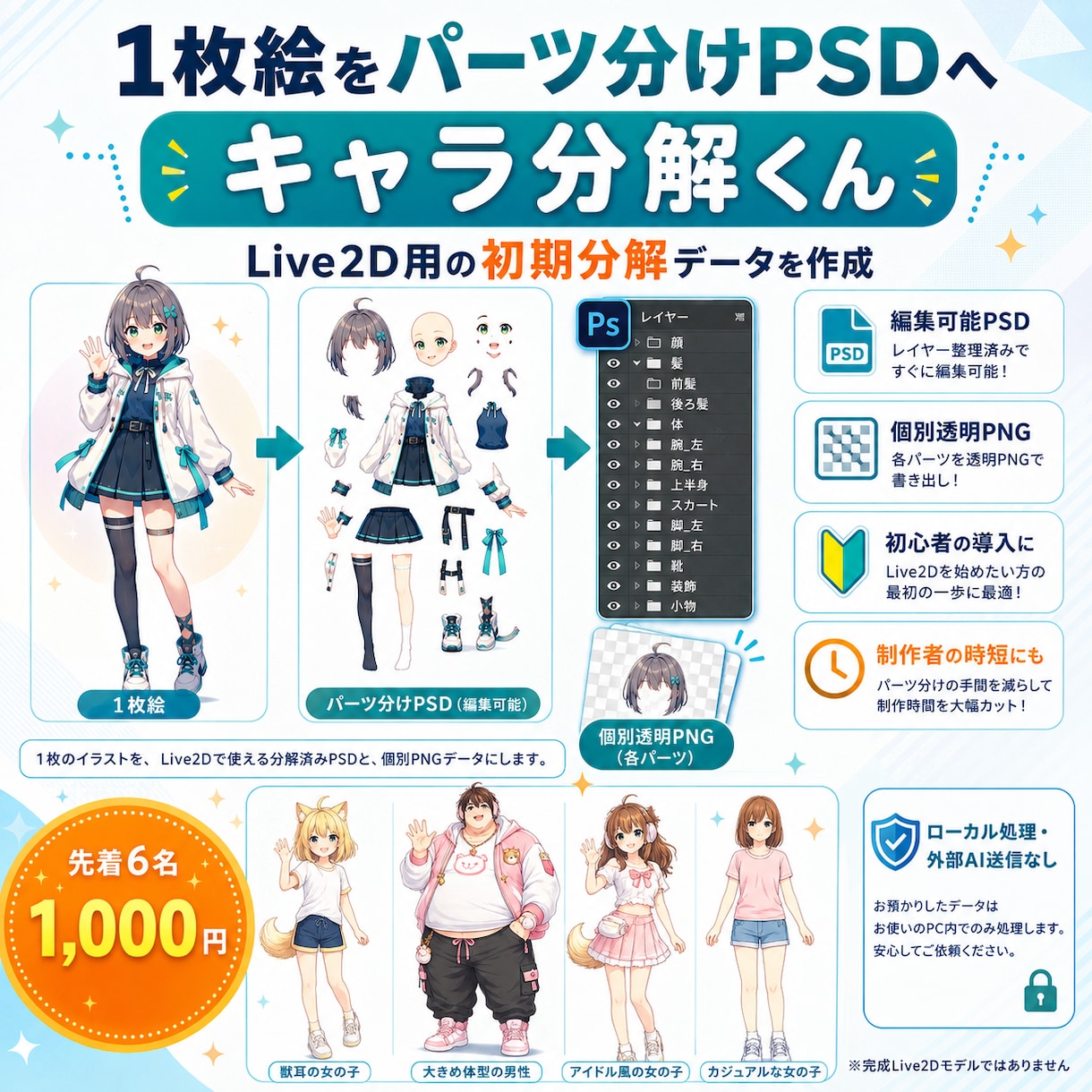 キャラ画像をPSD用にパーツ分けします AIでLive2D制作前の初期分解データを作成します イメージ1