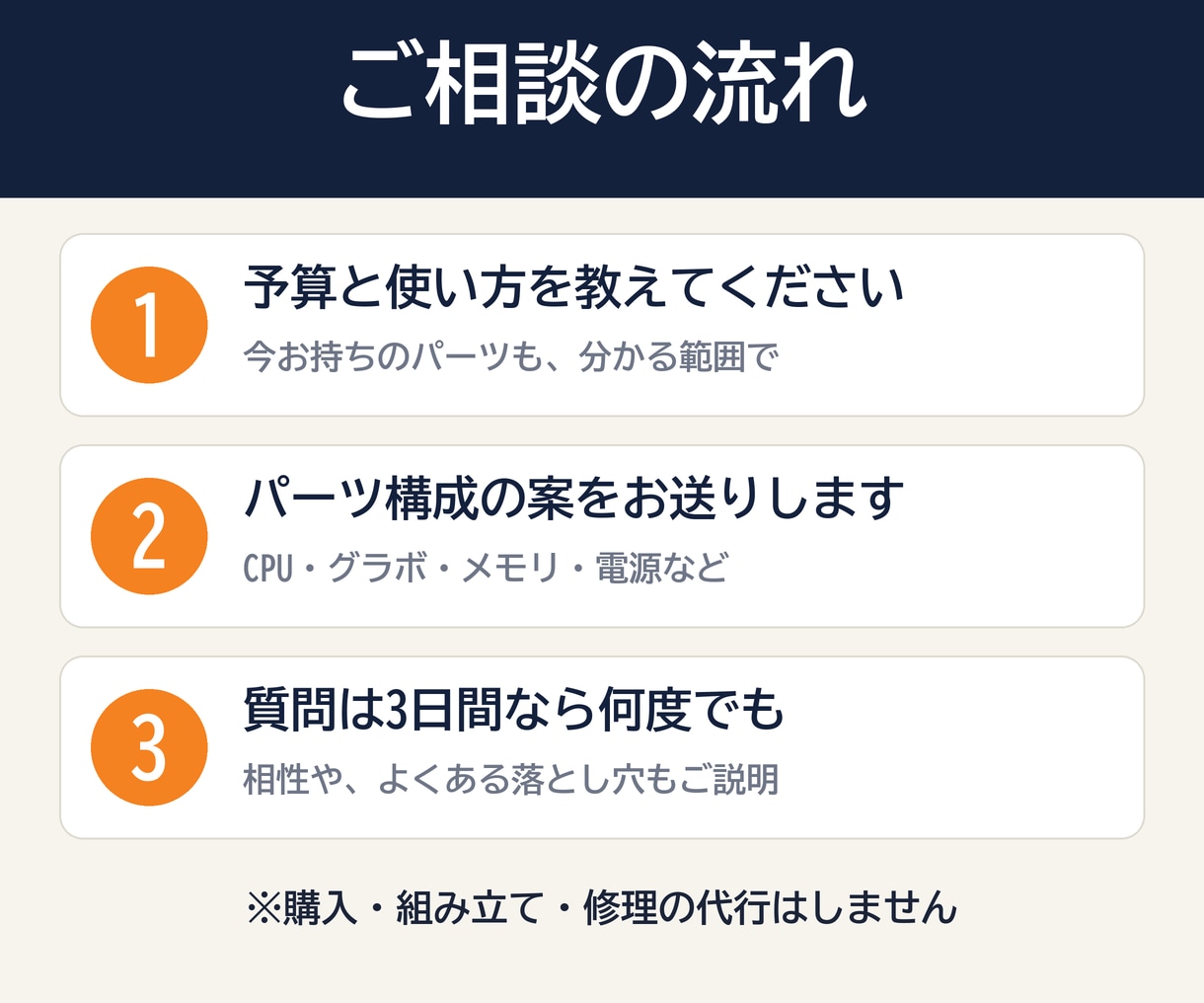 自作PCの構成・予算の相談に乗ります 自作歴約31年。使い方に合うパーツ構成を考えます イメージ2