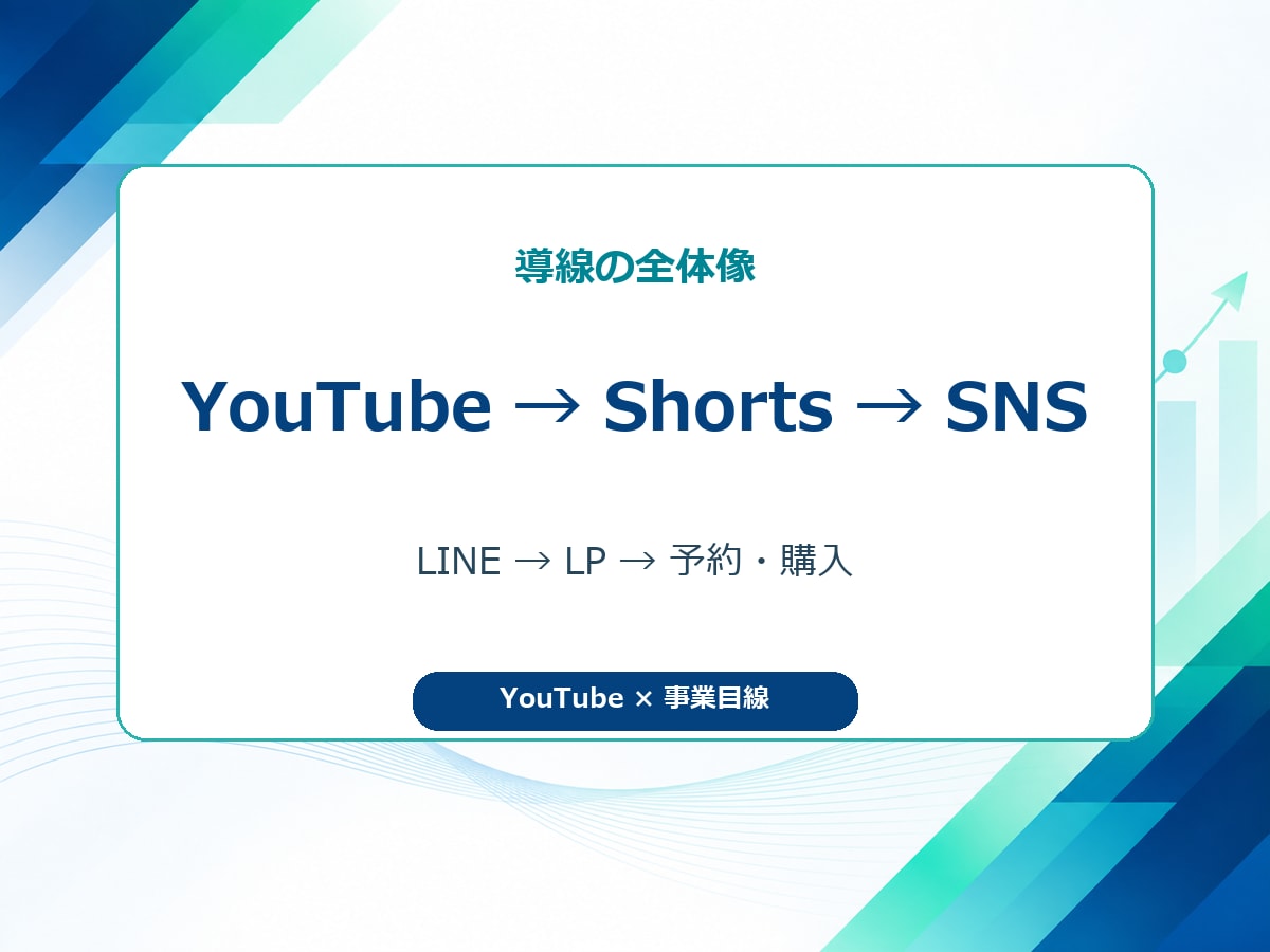 YouTubeから集客につながる導線を設計します 累計1.3億回超・事業目線で売上導線を設計 イメージ4