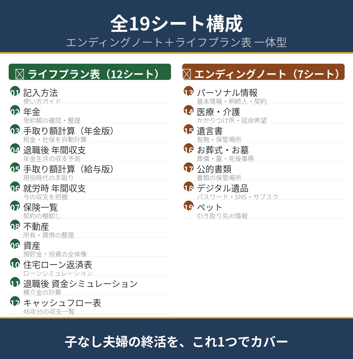 FP2級監修の子なし夫婦専用終活ノートを提供します 年金・税金を自動計算。46年分の収支が見えるExcel イメージ5