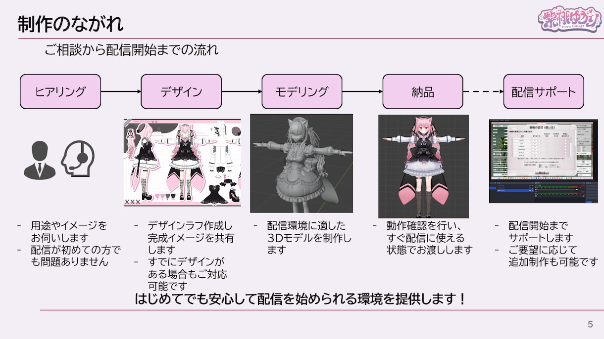 VTuber/VRC向け3Dアバター作ります 最短納期1ヶ月！立体に拘った高品質モデルをプロが作ります！ イメージ7