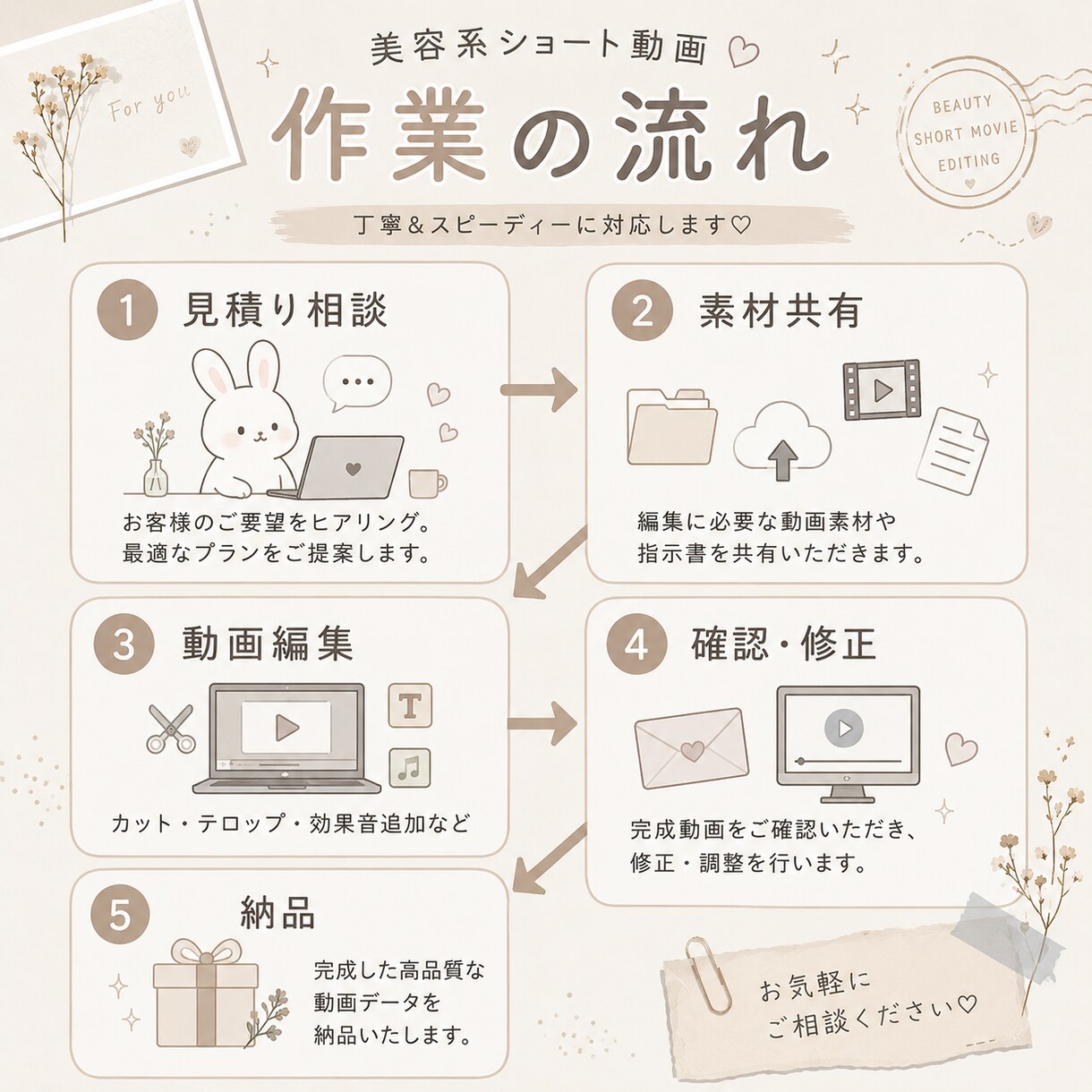 美容系特化✨ショート動画の編集承ります Instagramリール・TikTokショート動画編集 イメージ2