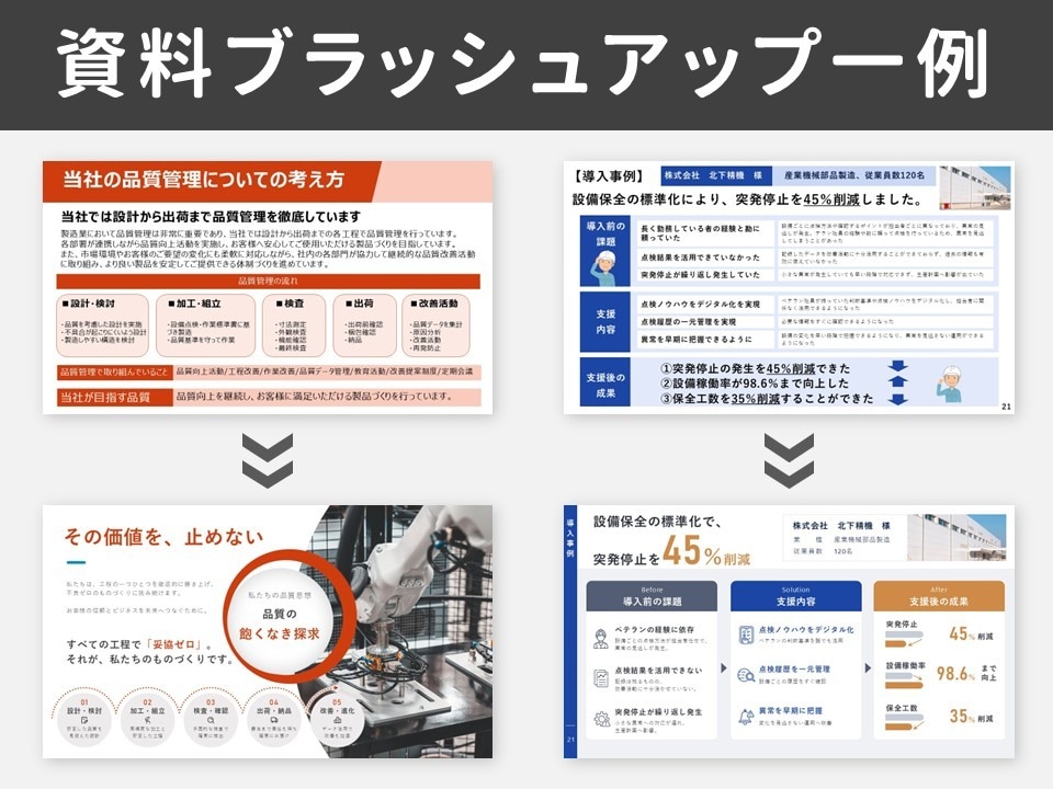 結果につながるPowerPoint資料作成承ります 提案資料、コンペ資料、営業資料、プレゼン資料／パワーポイント イメージ4
