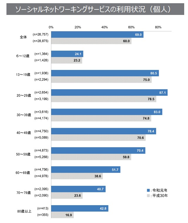 新時代SNSの集客マーケティング教えます 大特価！初心者必見です。集客のプロの詰め合わせ イメージ2
