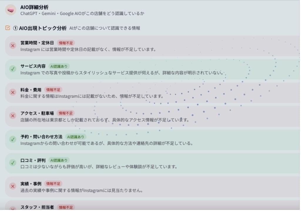 MEO・SEO・AIOの3軸で店舗集客を診断します 最新のAI検索エンジンでの露出度を可視化し、改善策を提示 イメージ5