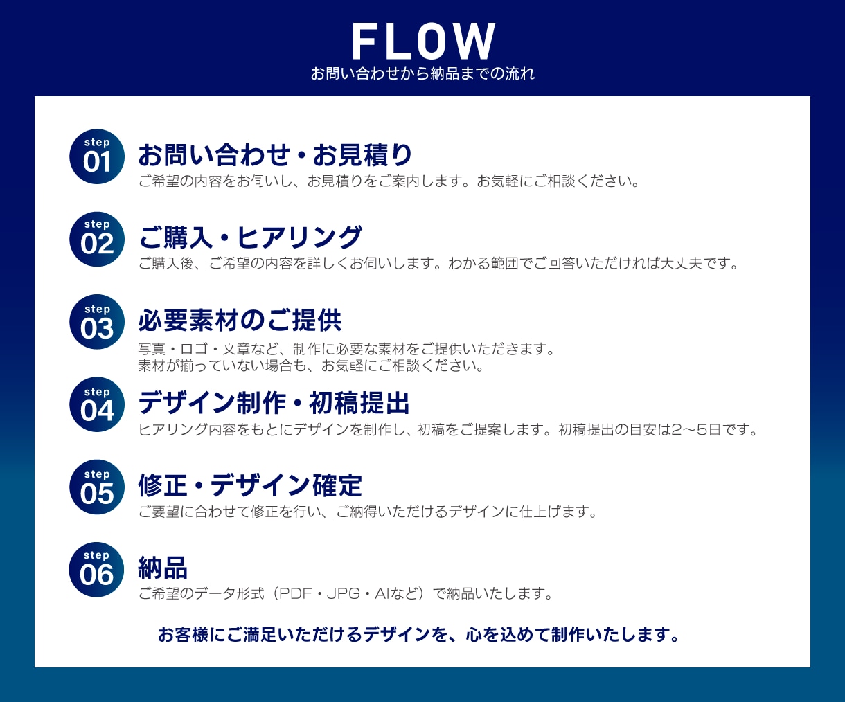 伝わる設計で成果につながるチラシを作成します お店やサービスの魅力が伝わるチラシを制作します イメージ3