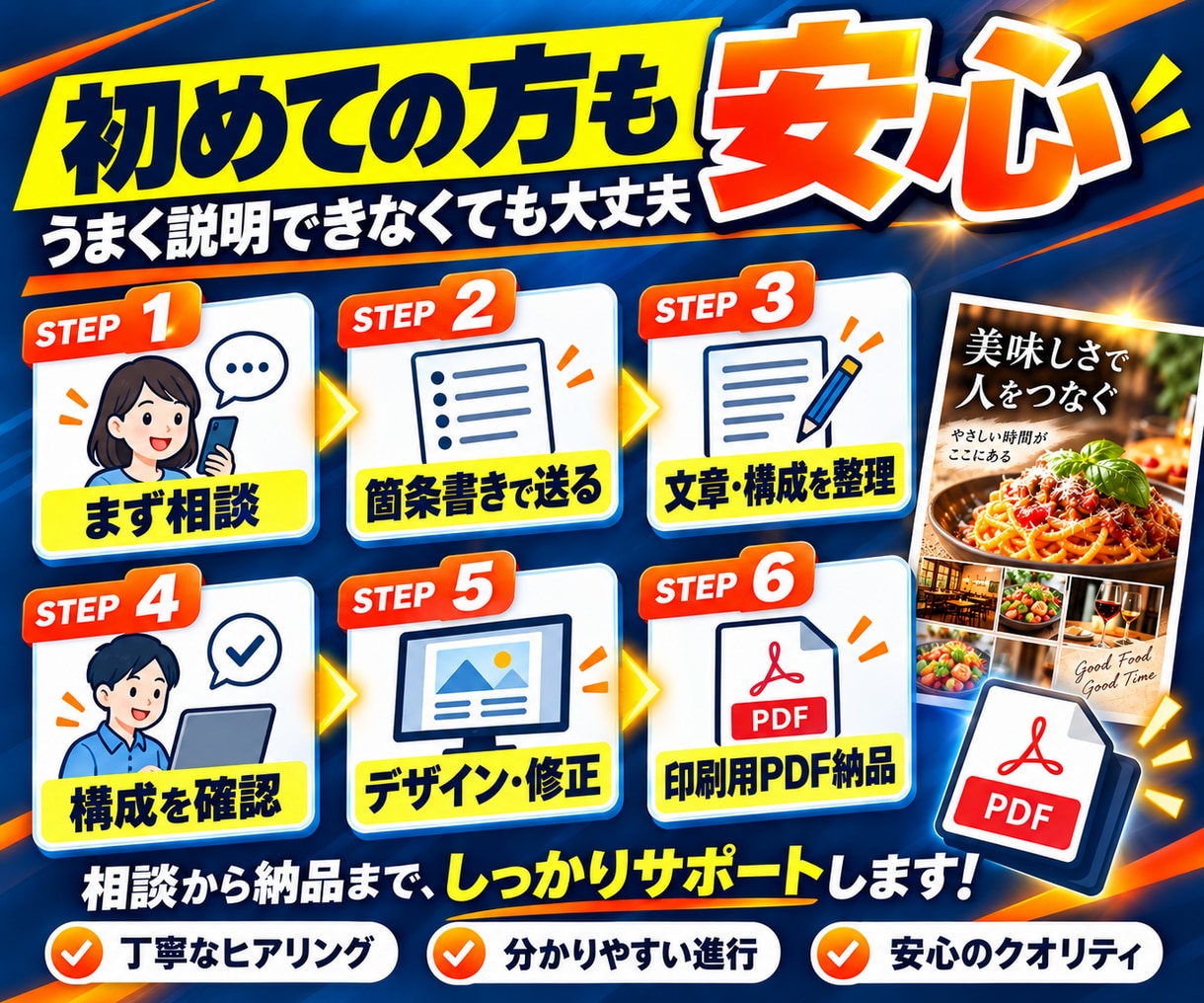 原稿なしOK！集客チラシを文章・構成から作成します 何を書けばいいか分からない段階から一緒に整理します イメージ6