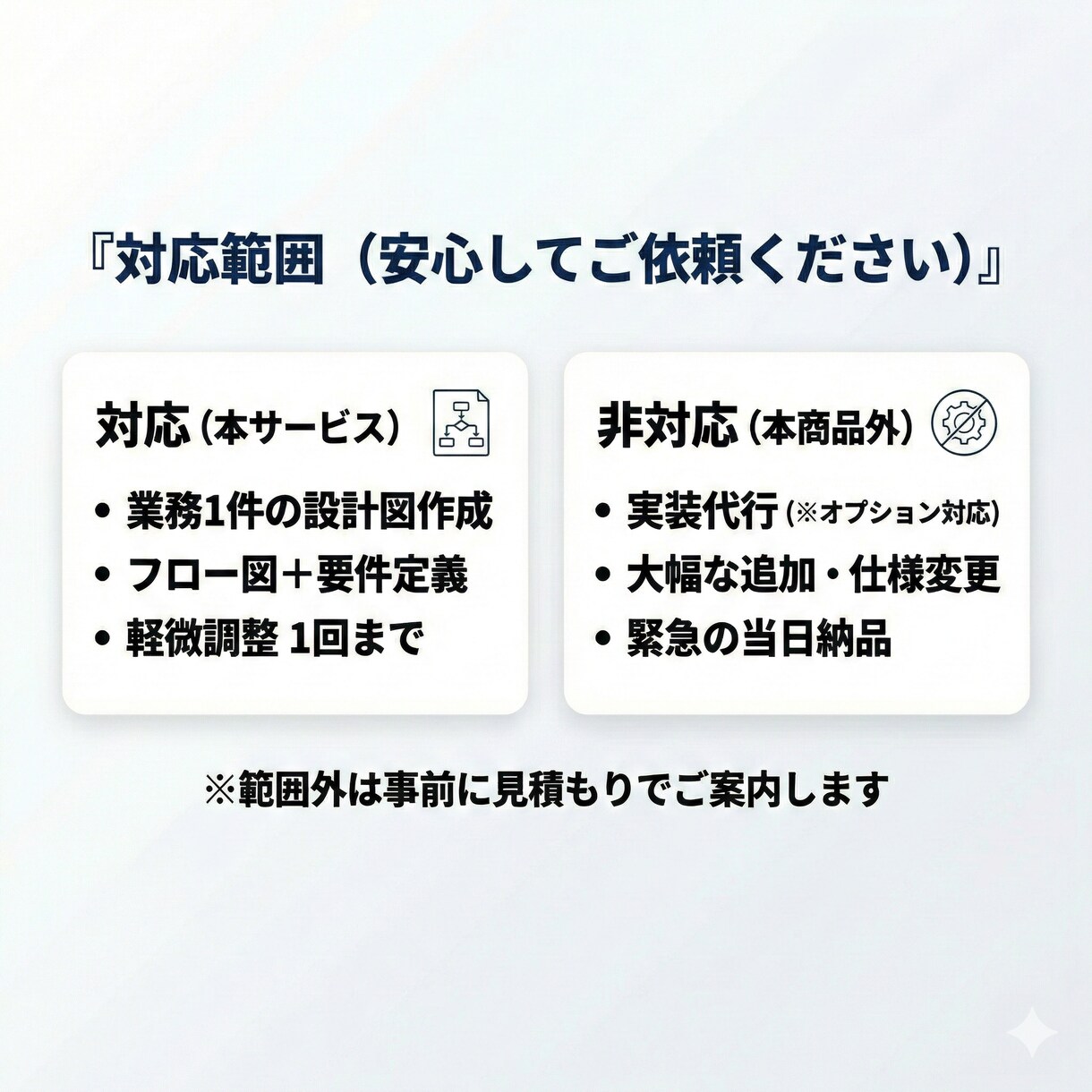 業務を自動化設計図(要件定義つき)に変換作成します ムダ削減→仕様書&フロー図で納品 自動化・業務効率化支援 イメージ7